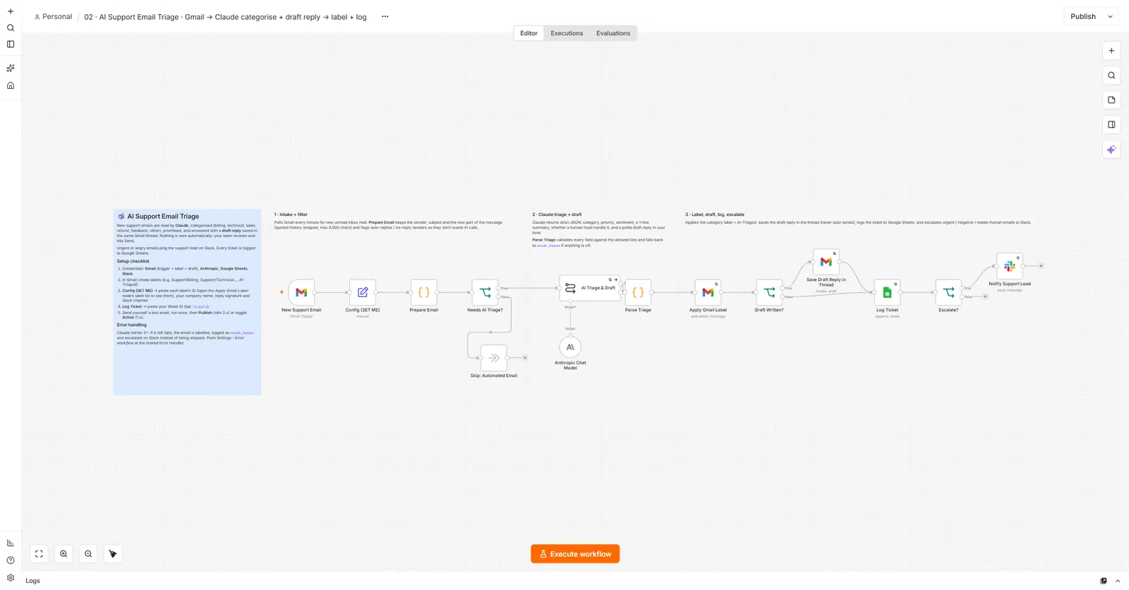 n8n canvas of the AI support email triage workflow
