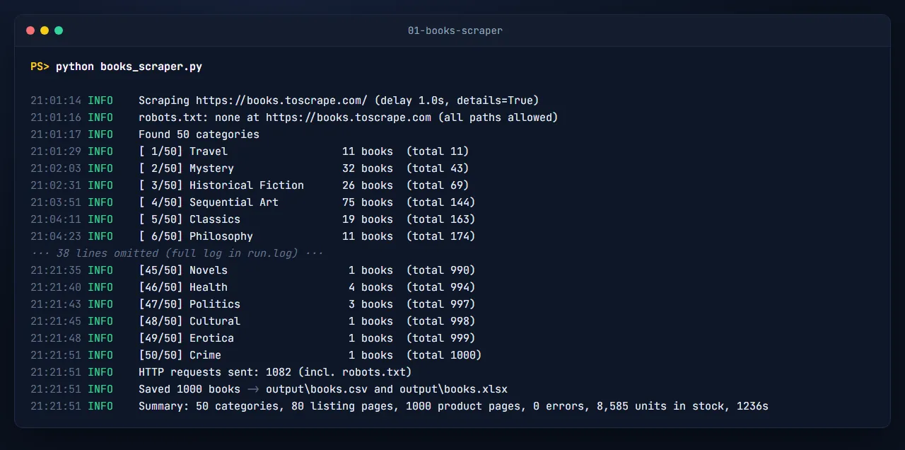 Terminal output of the scraper run: 1,000 products, 0 errors