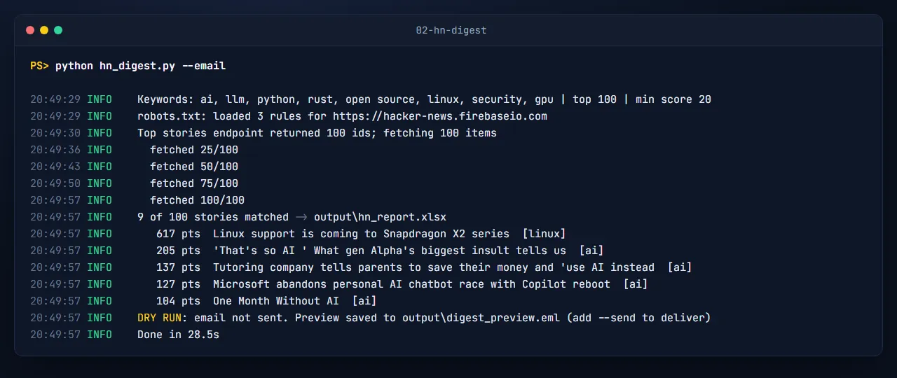 Terminal output of the Hacker News digest run
