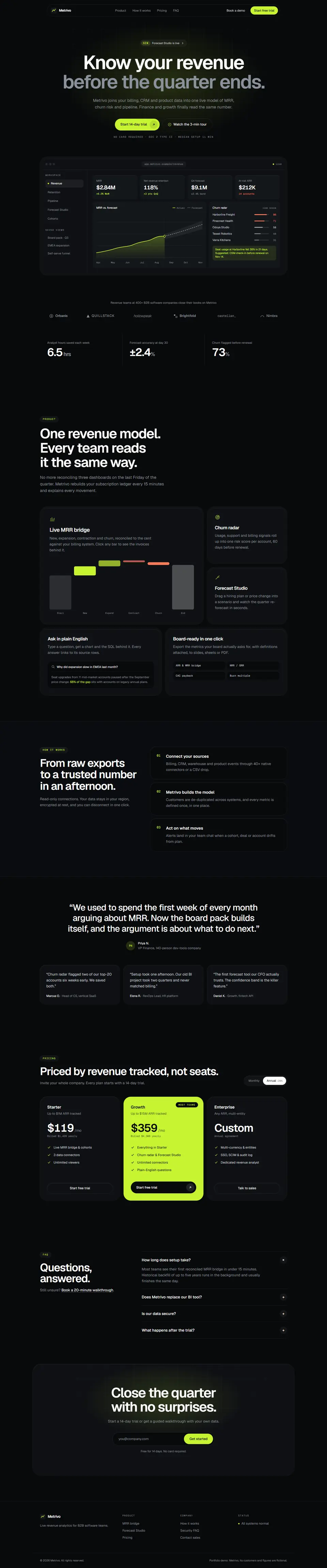 Full page of the Metrivo SaaS analytics landing page